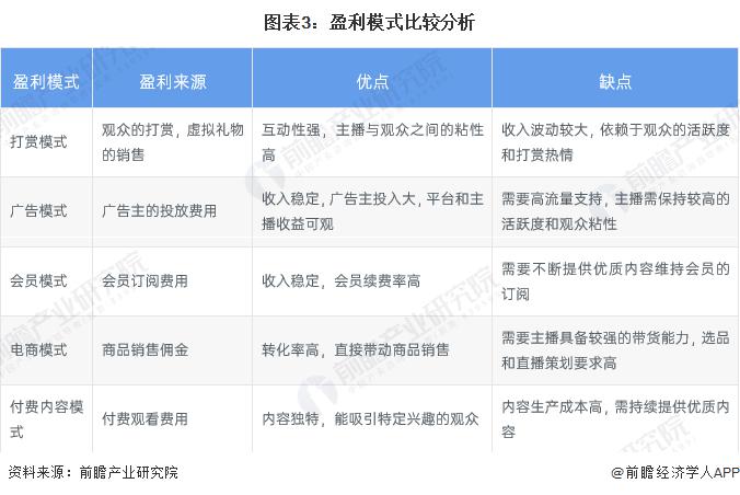 分析：多元化盈利模式流量驱动的电商表现亮眼人生就是搏2024 年中国直播行业商业模式(图1)