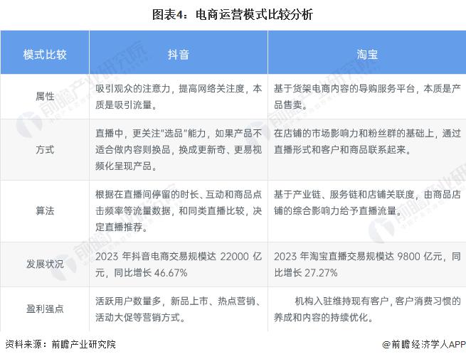 分析：多元化盈利模式流量驱动的电商表现亮眼人生就是搏2024 年中国直播行业商业模式(图3)