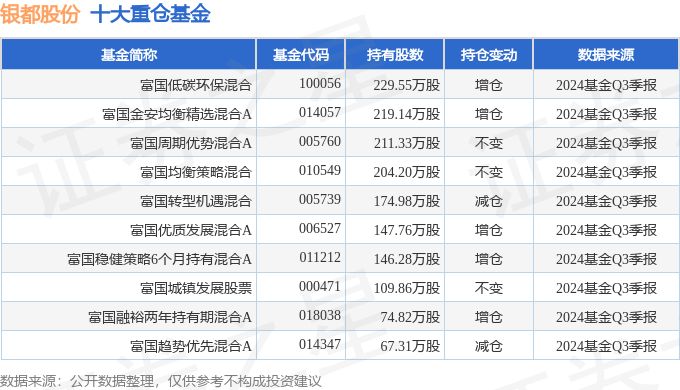 ）2024年三季报简析：营收净利润同比双双增长尊龙凯时人生就是搏平台银都股份（6